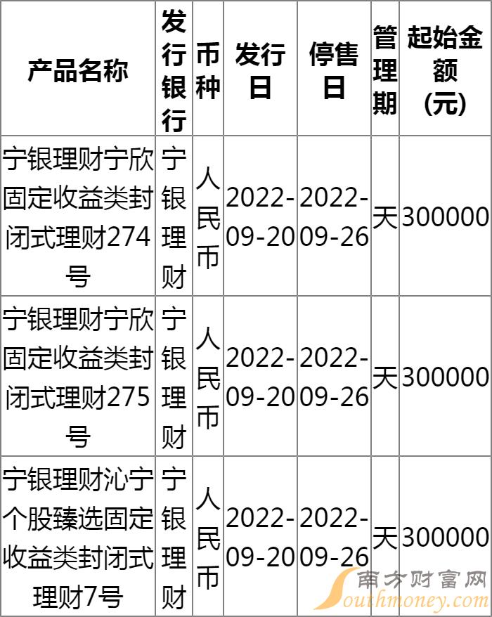 宁阳理财公司最新消息全面解读