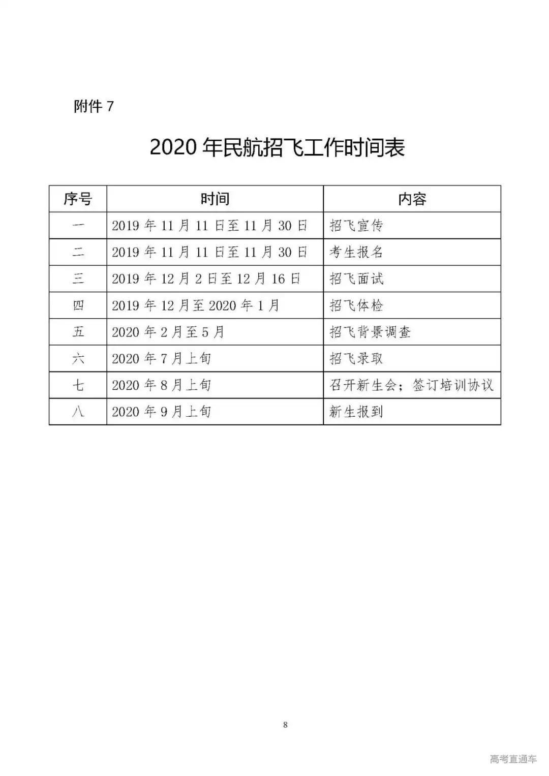 民航局最新招飞标准及其影响