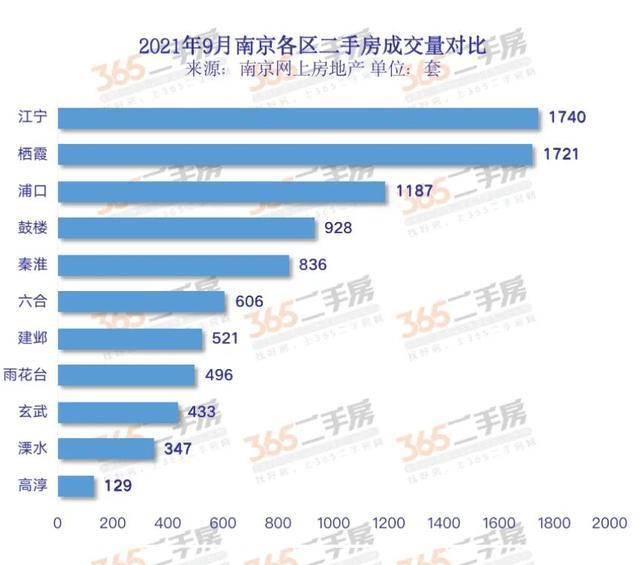 全面解读，2024年南京最新二手房交易流程