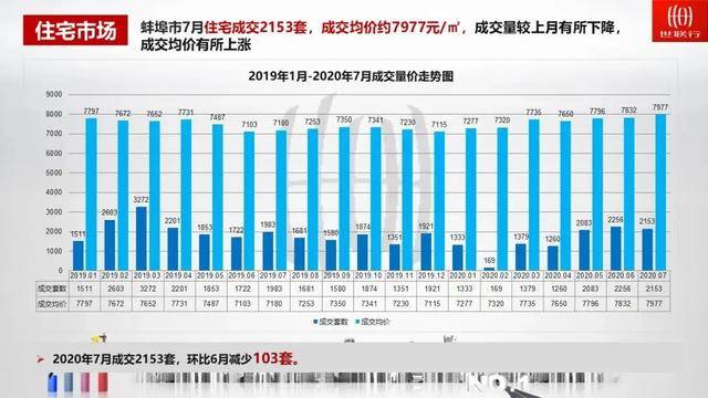 万年最新二手房急售，市场现状与购房策略