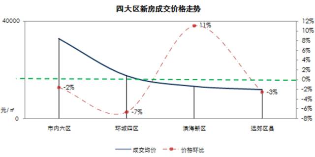 西安二手房价走势最新消息，市场分析与趋势预测