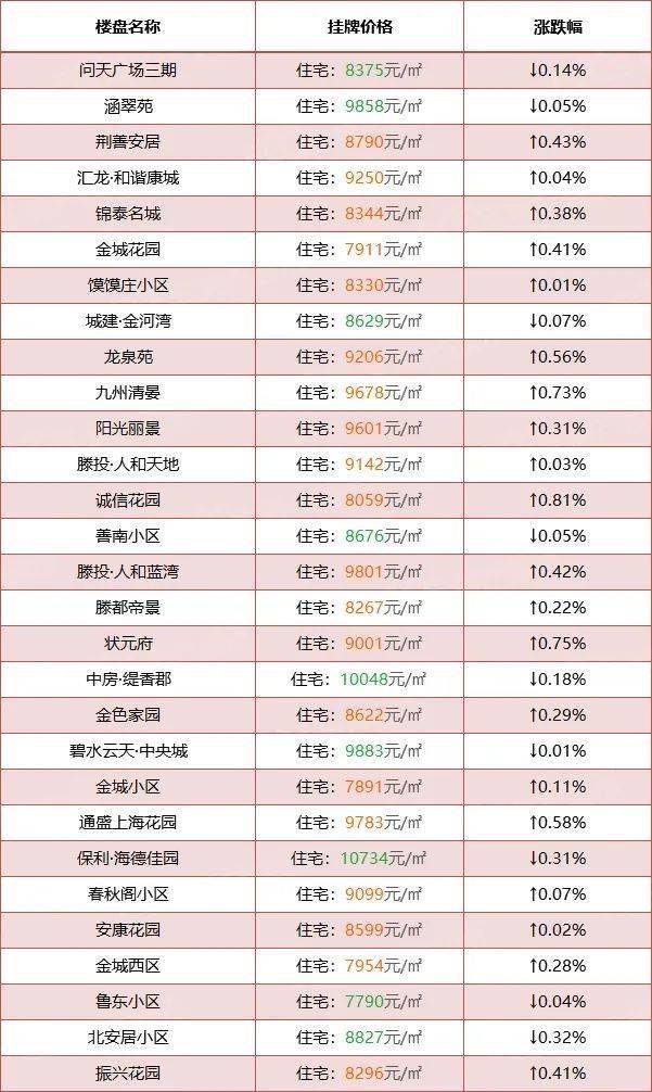 滕州市最新房价与二手房市场动态分析