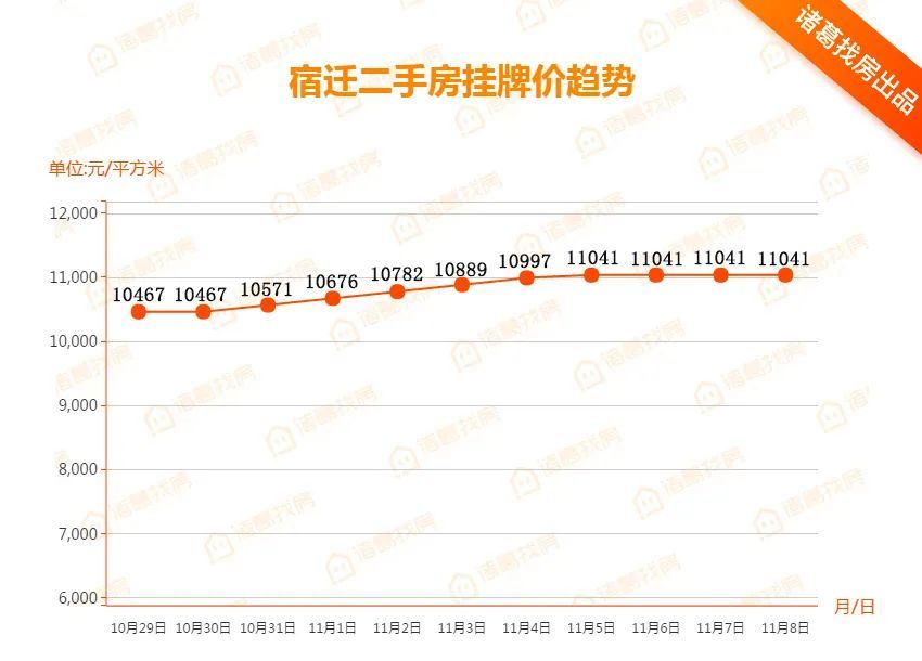 宿迁二手房市场最新消息全面解析
