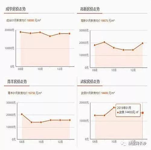 都江堰租房最新消息，市场趋势与房源分析