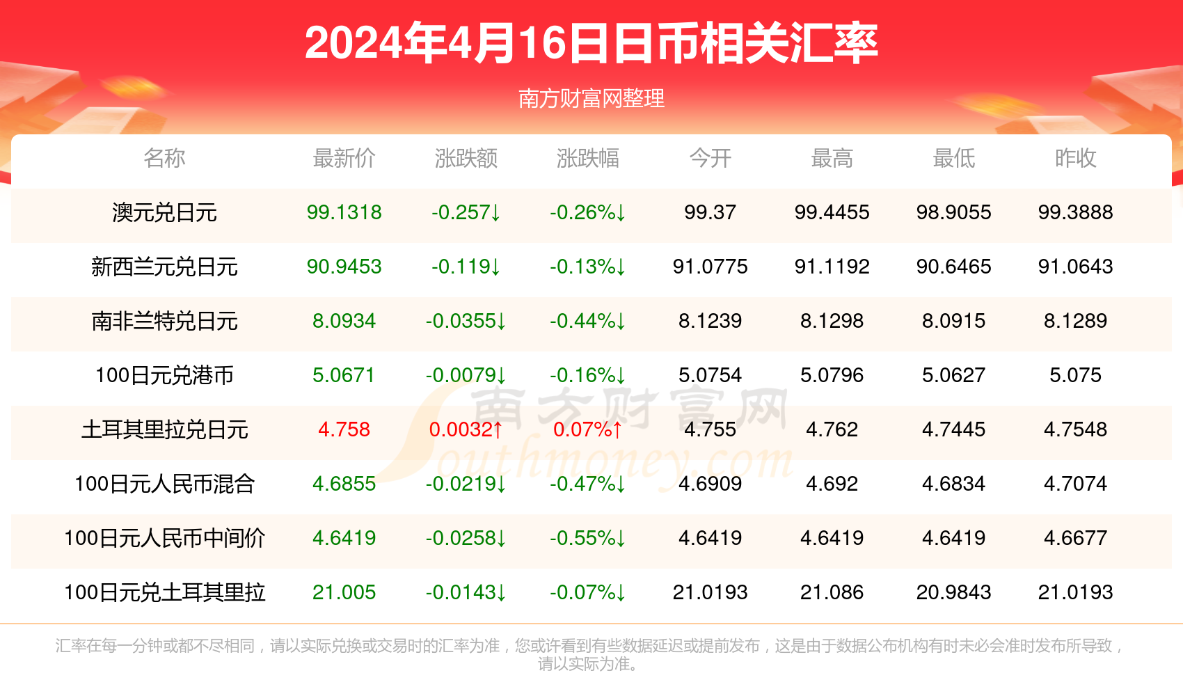 2025新澳门正版大全077期28-15-21-33-43-09T:29