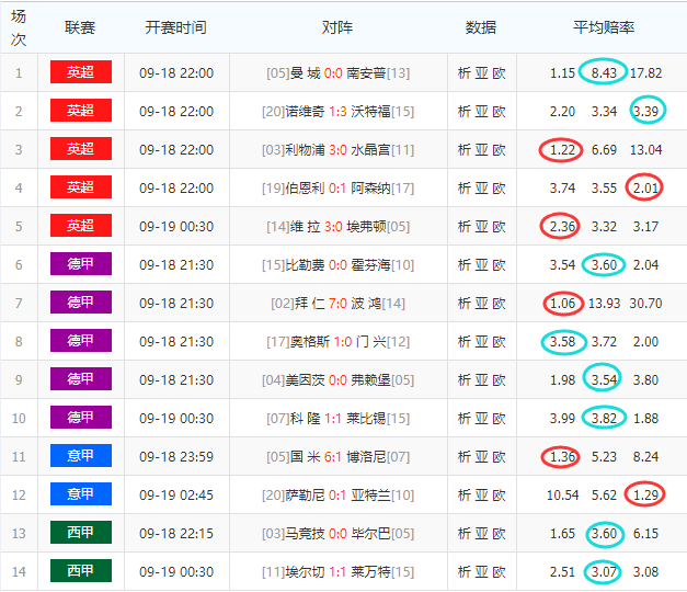 新奥今晚九点三十077期28-15-21-33-43-09T:29