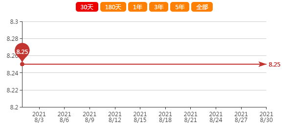 2025精准正版免费资料088期12-45-07-15-38-49T:36