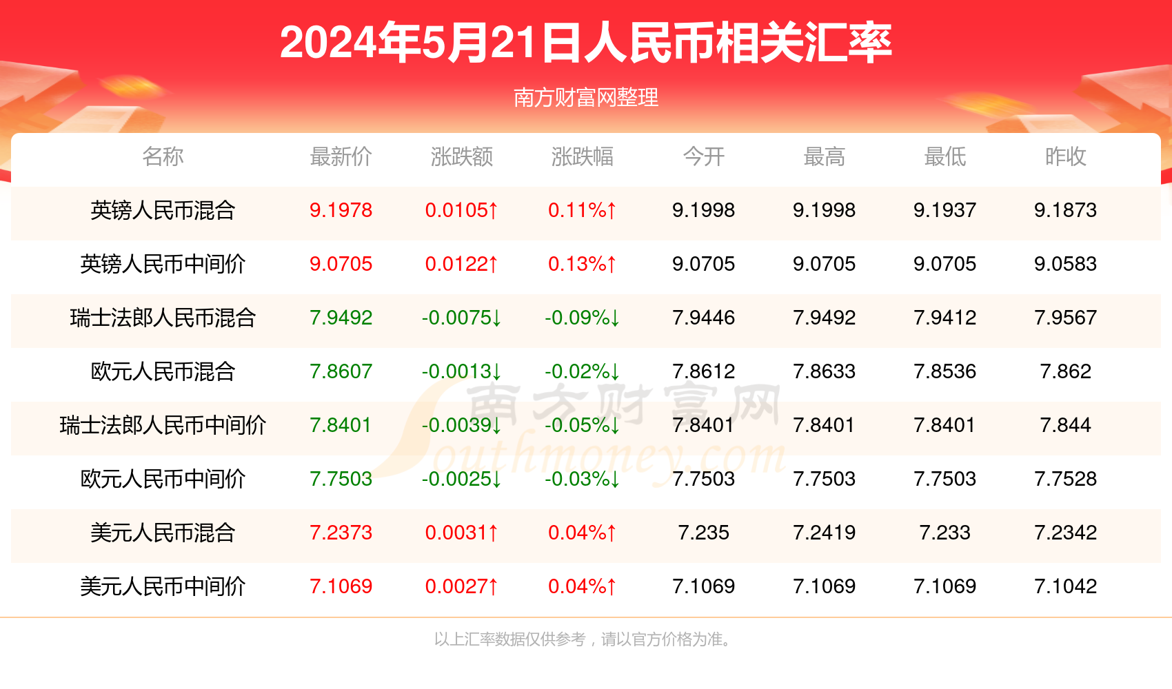 2025年新澳门和香港正版精准免费大全099期13-05-47-38-39-07T:19