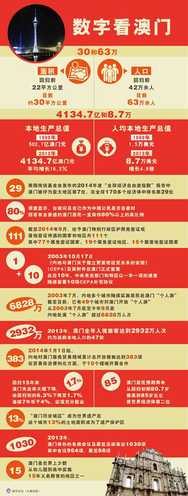 正版资料2025年澳门免费057期13-25-07-28-49-04T:02