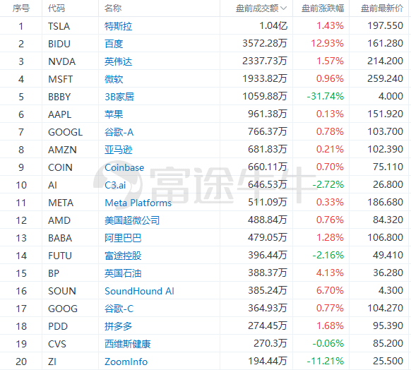 走向未来 第22页