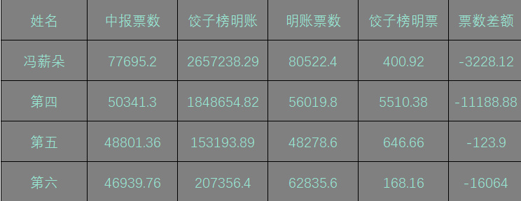 香港与澳门王中王493333WWW马头诗063期01-36-28-39-42-08T:36