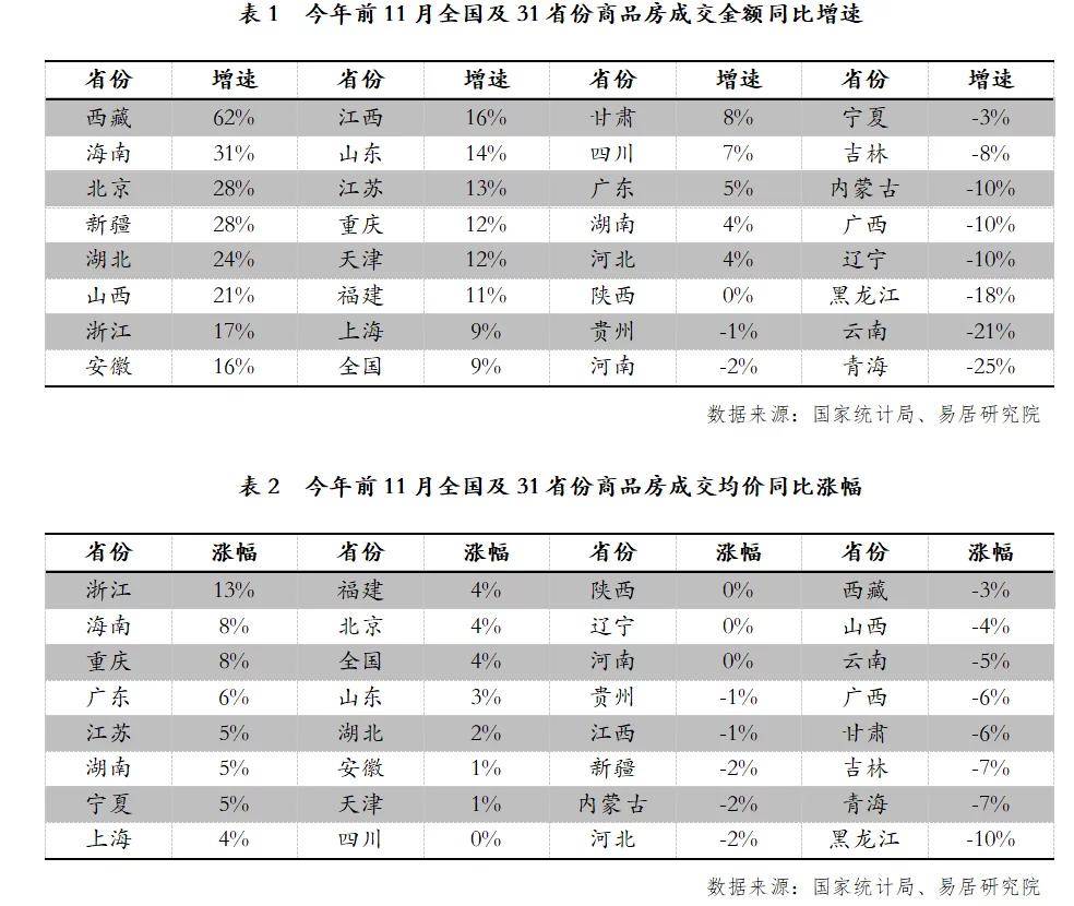 2025全年资料免费大全065期07-45-27-19-31-38T:19