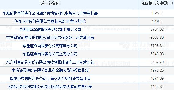 澳门一码一码100准确今晚077期28-15-21-33-43-09T:29