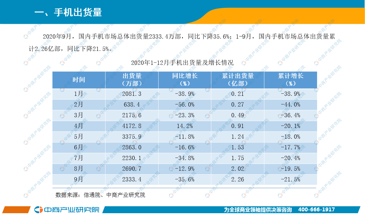 走向未来 第20页