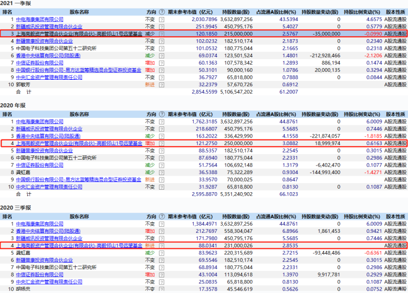 走向未来 第19页