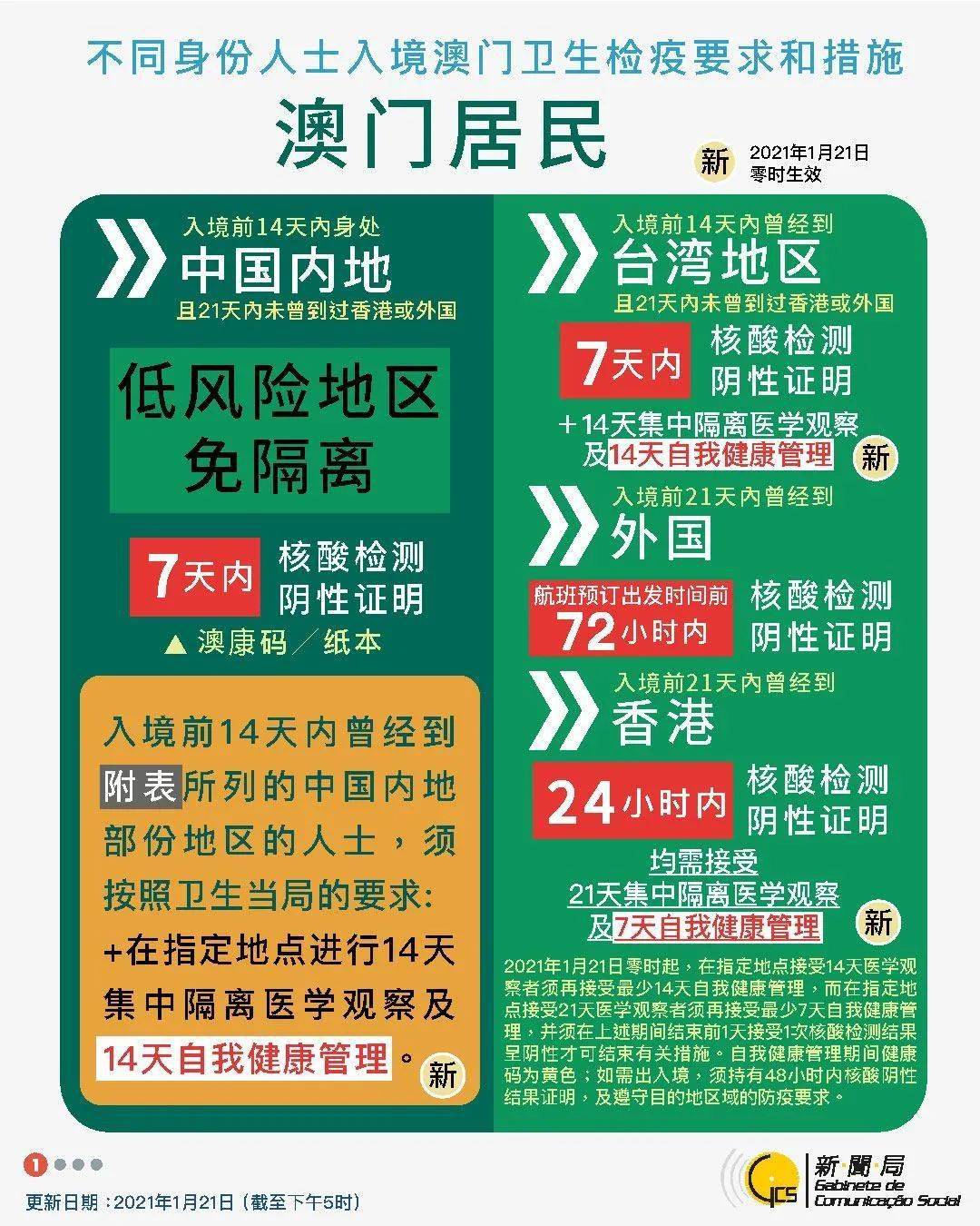 走向未来 第17页