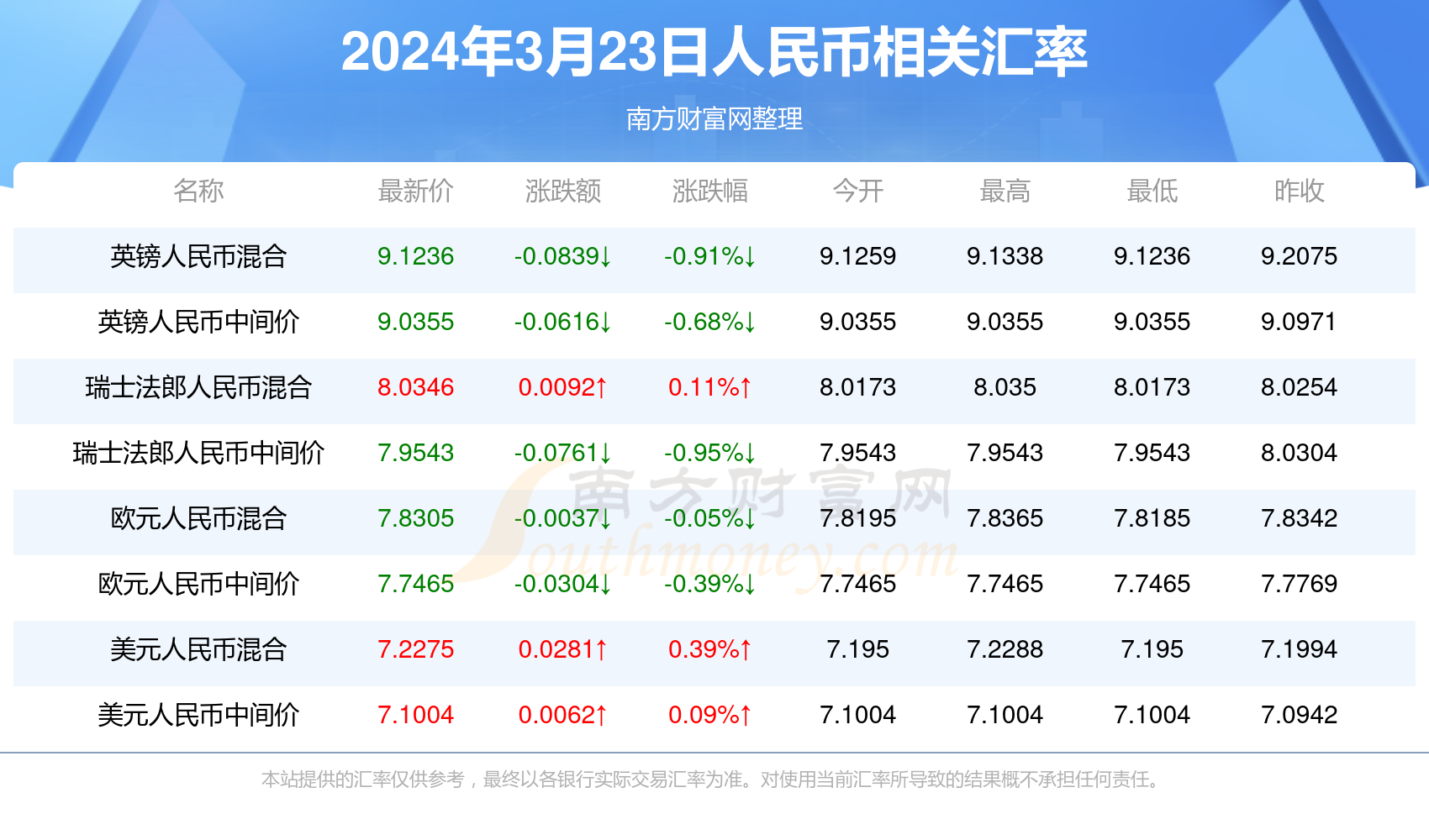 新香港与澳门2025资料大全最新版本018期08-36-29-38-43-09T:08