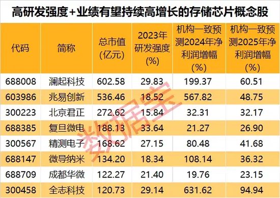 博主介绍 第15页