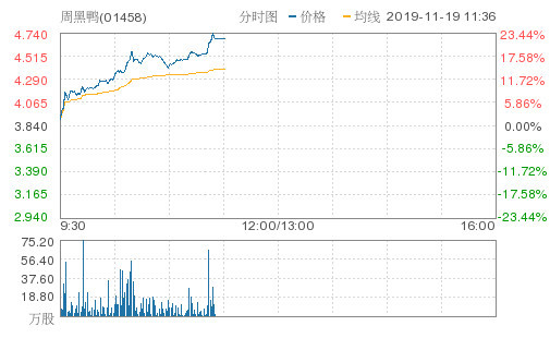 香港今晚出的特马089期25-32-25-12-27-41T:04