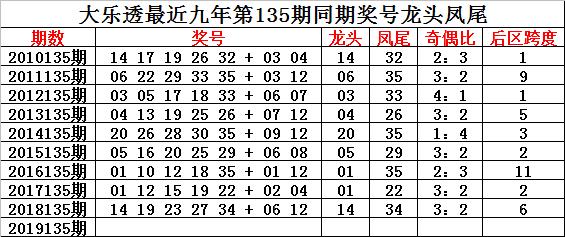 2025年天天彩免费资料037期23-35-27-18-29-45T:28