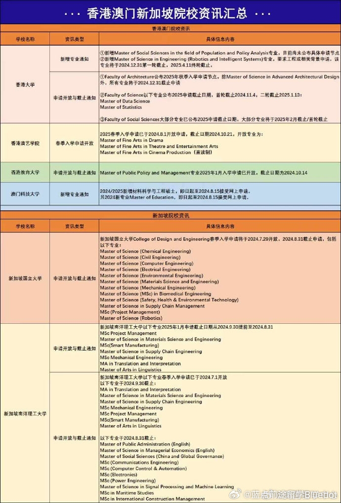 2025年新香港与澳门全年资料099期13-05-47-38-39-07T:19