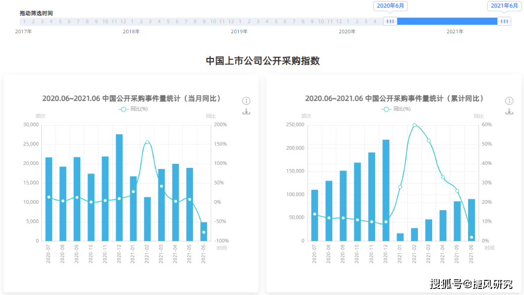 澳门必出一肖一特一中065期07-45-27-19-31-38T:19