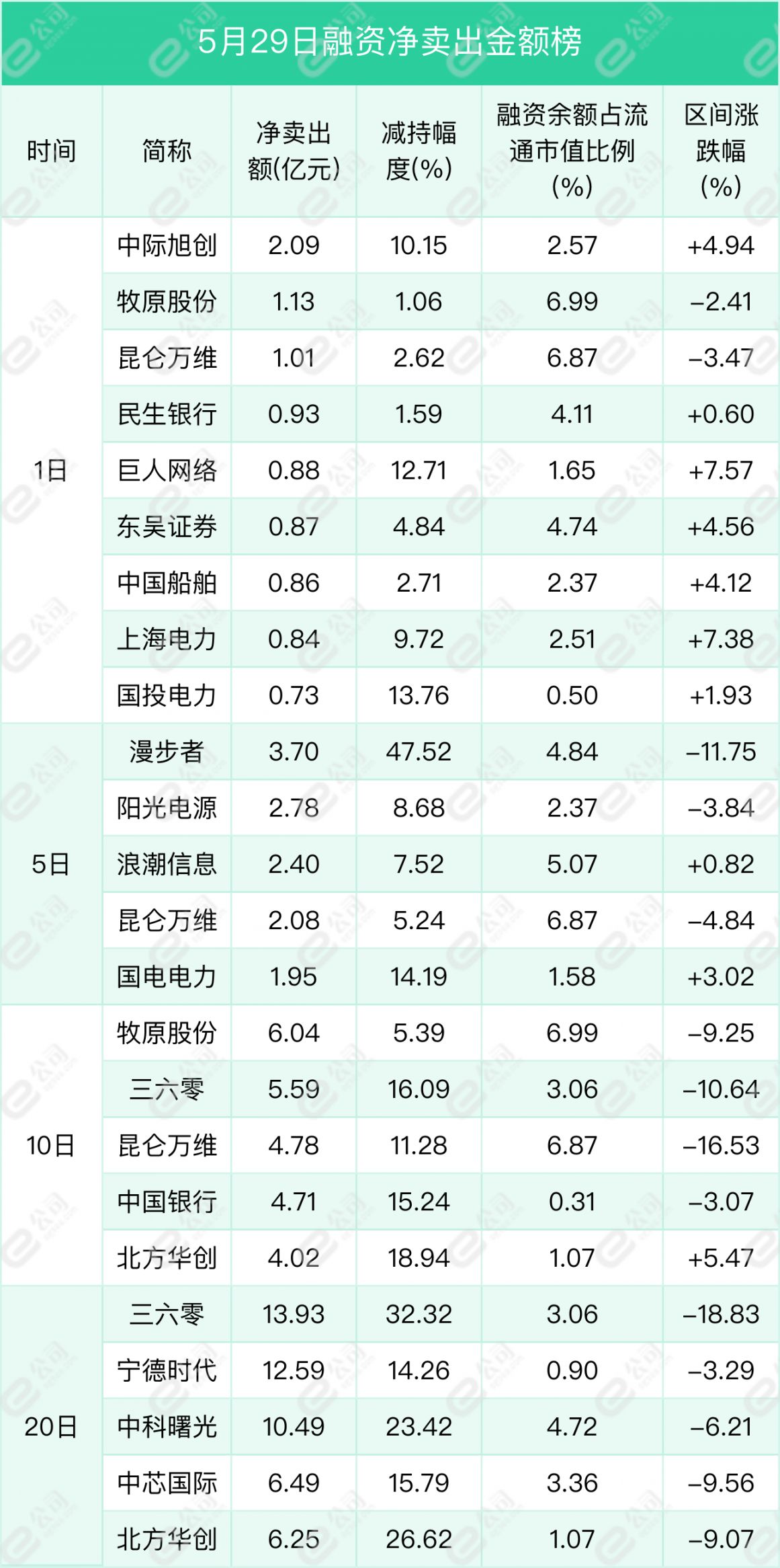 走向未来 第14页