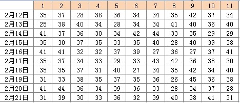 2025天天开彩免费资料087期22-15-47-28-39-07T:36
