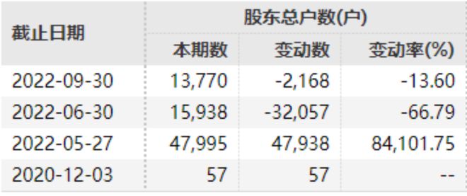 走向未来 第12页