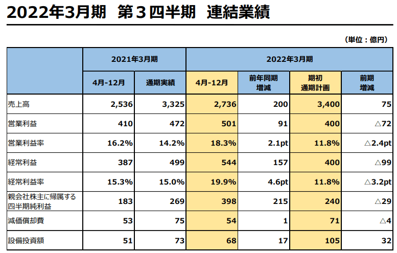 澳门一码一肖一待一中广069期03-39-46-19-28-49T:38