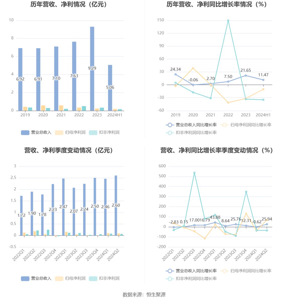 新澳今天晚上9点30分067期09-45-17-26-29-23T:31