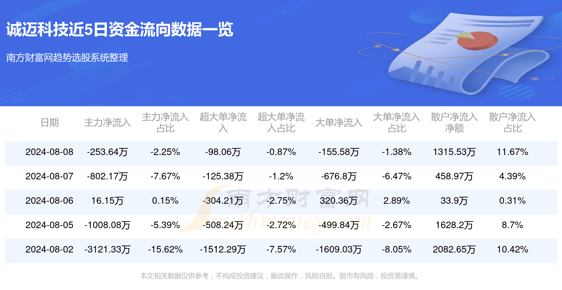 管家婆100%中奖078期06-36-28-29-37-44T:20