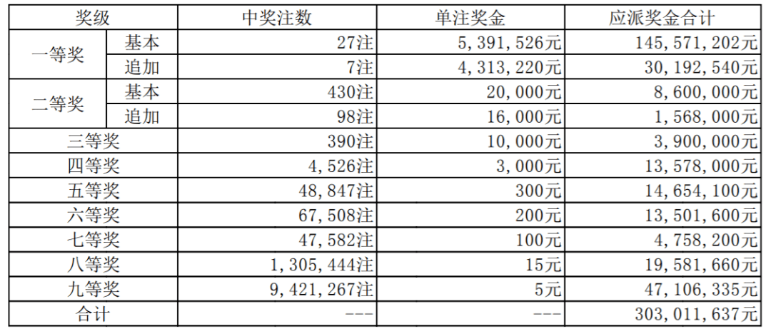 澳门一码一肖一特一中是公开的吗057期13-25-07-28-49-04T:02