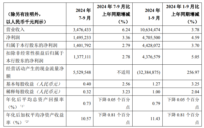 走向未来 第10页