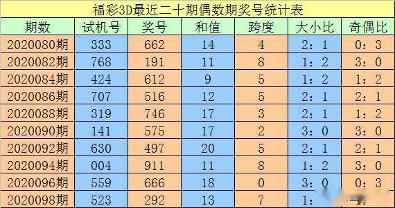 澳门一码一码100准确018期08-36-29-38-43-09T:08