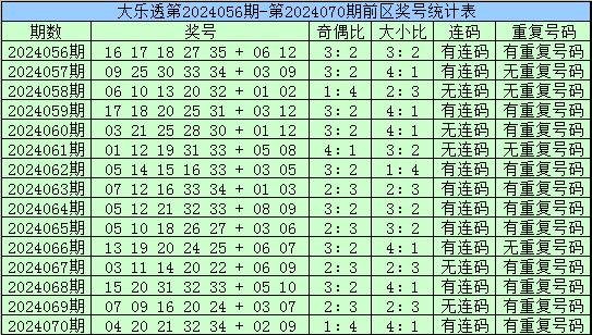 2025正版资料免费大全078期45-25-37-15-29-09T:38