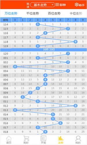 2025天天开彩资料大全057期13-25-07-28-49-04T:02